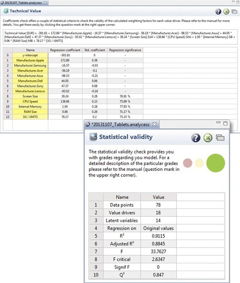 analycess — Statistical validity & Technical Value