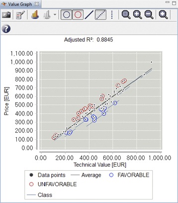 analycess Value Graph