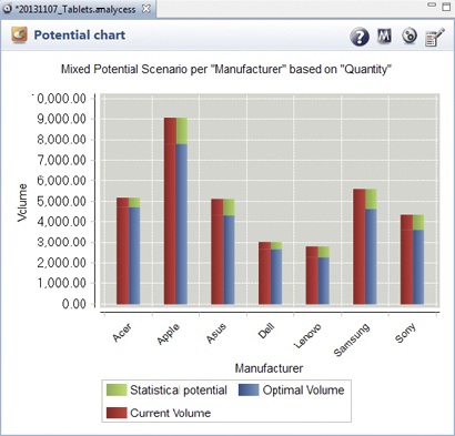analycess — Potential Chart